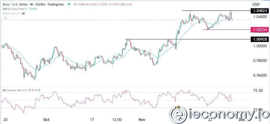 EUR/USD Forex Sinyali: Son Derece Ayı Formasyonları