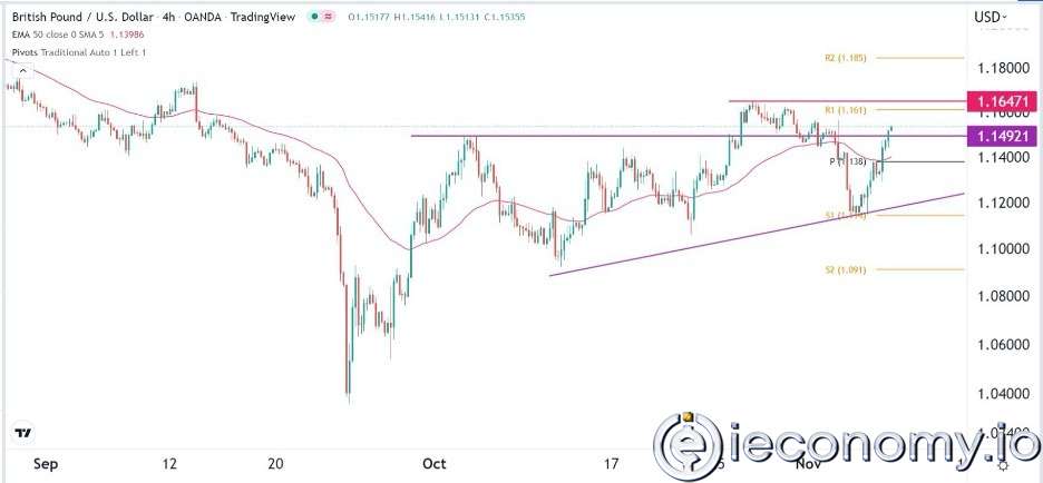 GBP/USD Forex Sinyali: Aşırı Alış Seviyelerine Yaklaşmayı Sürdürüyor.
