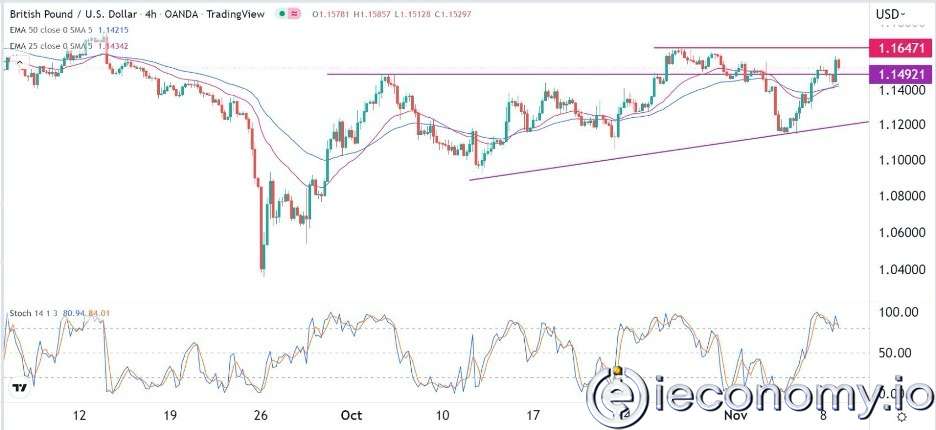 GBP/USD Forex Sinyali: Geri Çekilmenin Zirvesine Ulaştı
