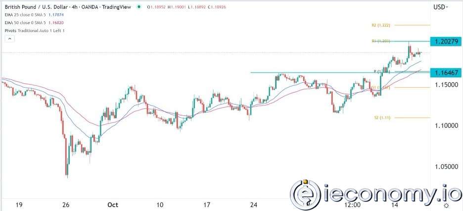 GBP/USD Forex Sinyali: Boğa Piyasası Sonbahar Bildirimi Öncesinde Kontrol Altına Alınmış Durumda