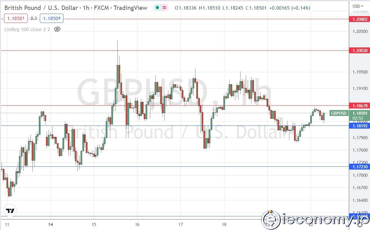 GBP/USD Forex Sinyali: Konsolidasyon 1,2000 Doların Altında Kalıyor.