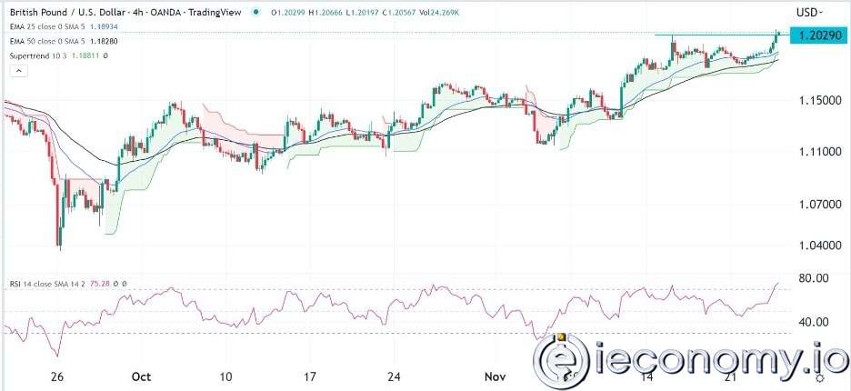 GBP/USD Forex Sinyali: Sterlin Geri Dönüşü İçin Görünürde Son Yok