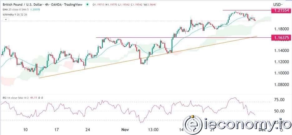 Forex Signal For GBP/USD: Showing Bearish Sensitivity in a Yield Curve Inversion Environment