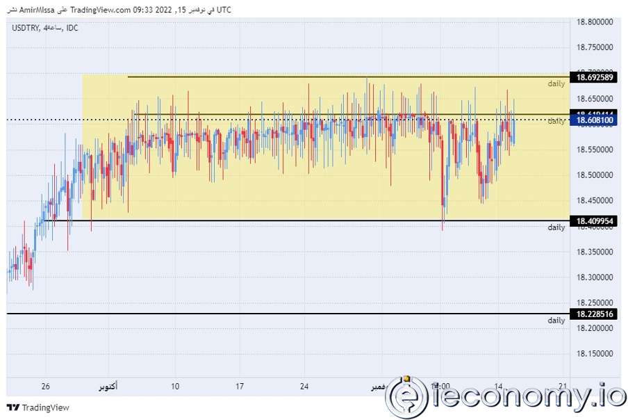 TRY/USD Forex Sinyali: Türkiye Doğrudan Yabancı Yatırım Hacmini Açıkladı