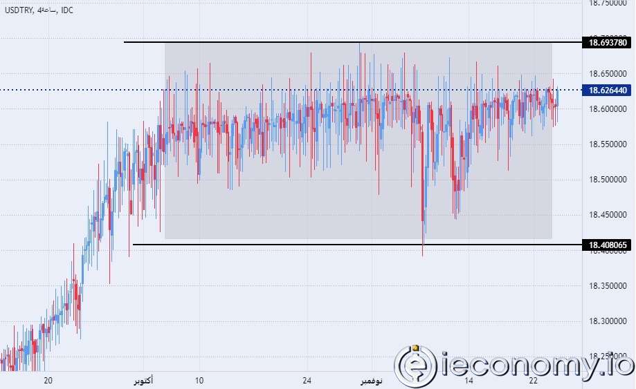 TRY/USD Forex Sinyali: Bugünkü Merkez Bankası Toplantısı Sonrası Faiz İndirimi Beklentileri