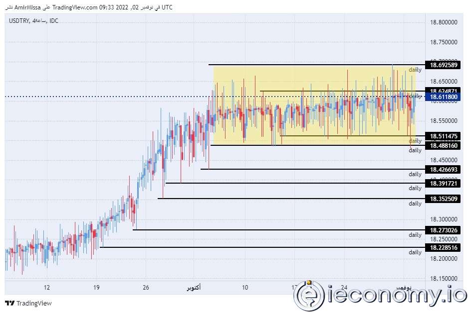 TRY/USD Forex Sinyali: Dün Lira ABD Doları Karşısında İstikrar Kazandı