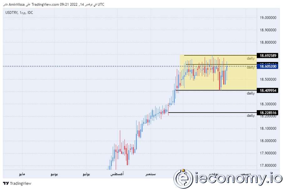 TRY/USD Forex Sinyali: İstanbul'daki Terör Saldırısının Ardından Durağan Durumda.