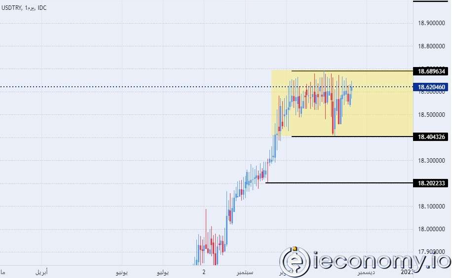 TRY/USD Forex Sinyali: Faiz Oranı Kararı Beklenirken İstikrar Görünmekte