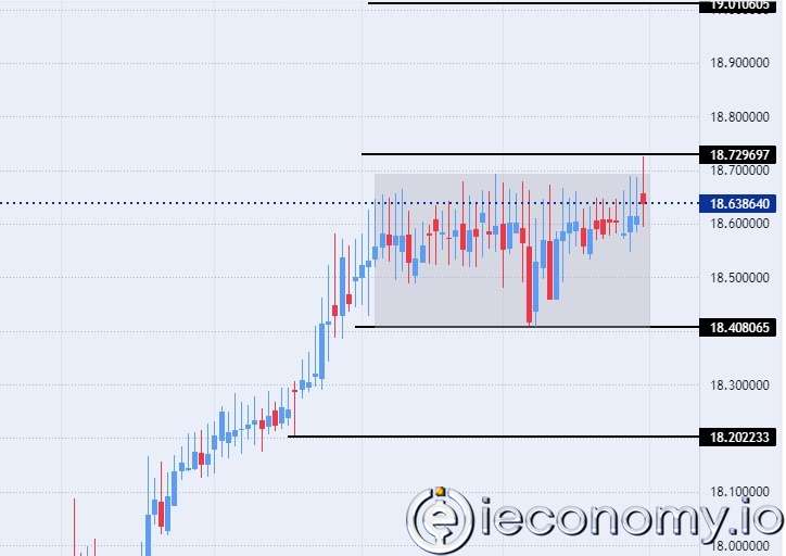 Forex Signal For TRY/USD: Turkey's GDP Down, Lira Followed