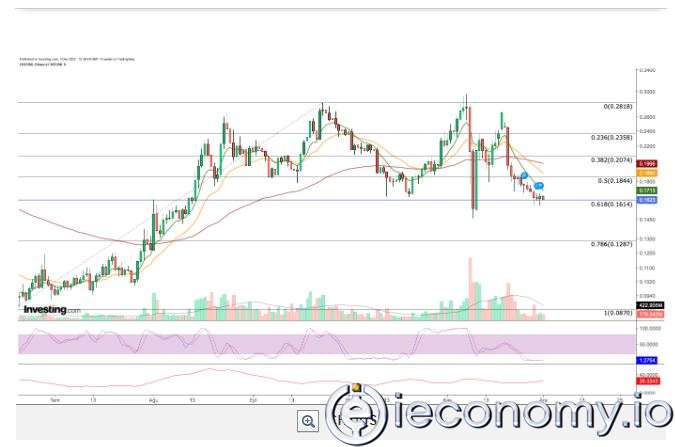 SOL, LINK ve CHZ Kriptoları İçin Kritik Seviyeler