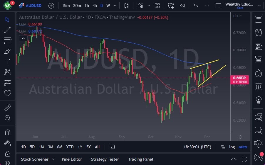 AUD/USD Forex Sinyali: Avustralya GSYİH Verilerinden Sonra Aşırı Düşüş