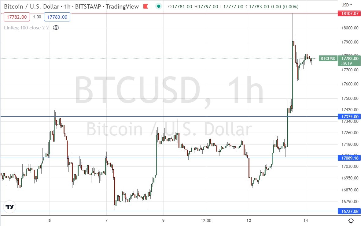 BTC/USD Forex Sinyali: Risk Duyarlılığında Küçük Artış Gözleniyor.