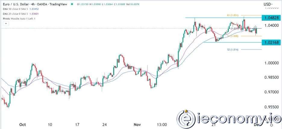 Forex Signal For EUR/USD: Fed's Powell Confirms the Obvious