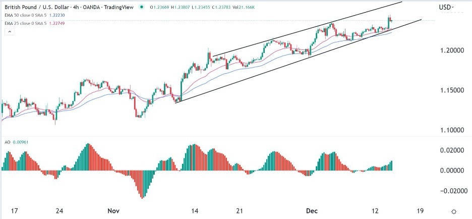 GBP/USD Forex Sinyali: Sterlin'de  İngiltere Enflasyon Verilerinden Daha Fazla Yükseliş Bekleniyor.