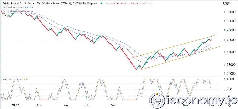 Forex Signal For GBP/USD: Sets Blocking US PCE Data