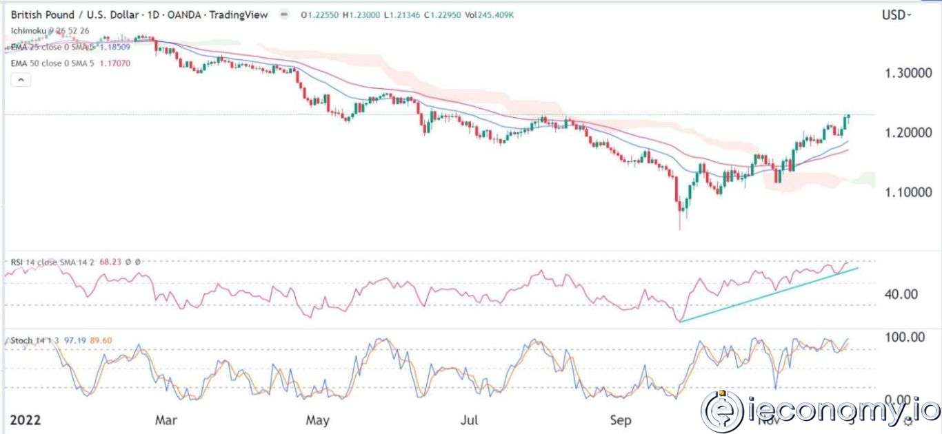 Forex Signal For GBP/USD: No End in Sight for Sterling's Return