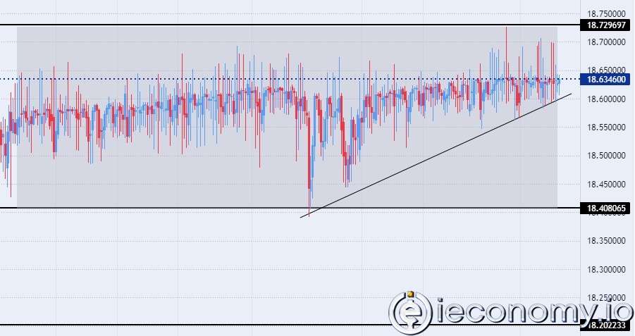Forex Signal For TRY/USD: Inflation Slowdown in November.