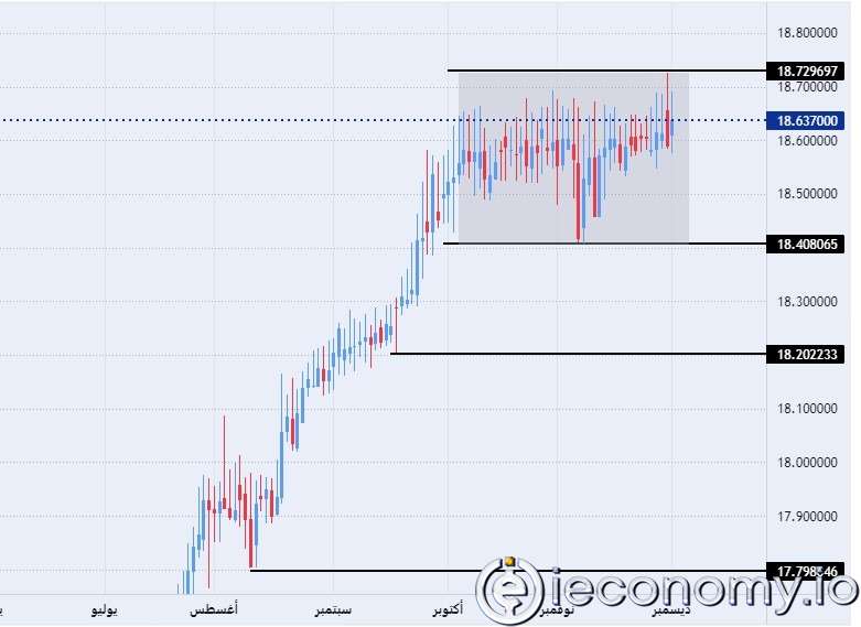 Forex Signal For USD/TRY: Expected to Return to Average Prices.