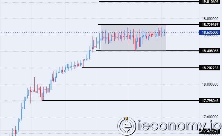 Forex Signal For TRY/USD: Opposition Promises to Bring Investment
