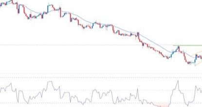 GBP/USD Forex Sinyali: Yükselen Kama Deseni Oluşuyor