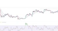 BTC/USD Forex Sinyali: Bitcoin Hala İyi Bir Alım Sayılır mı ?