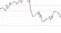 GBP/USD Forex Sinyali: Eğriler, Parite 1,2219 Dolarda Çift Tepe Düşüş Gösteriyor.