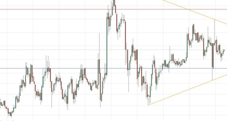 BTC/USD Forex Sinyali: 35,000 Doların Üzerinde Daralan Üçgen Deseni Oluşuyor.