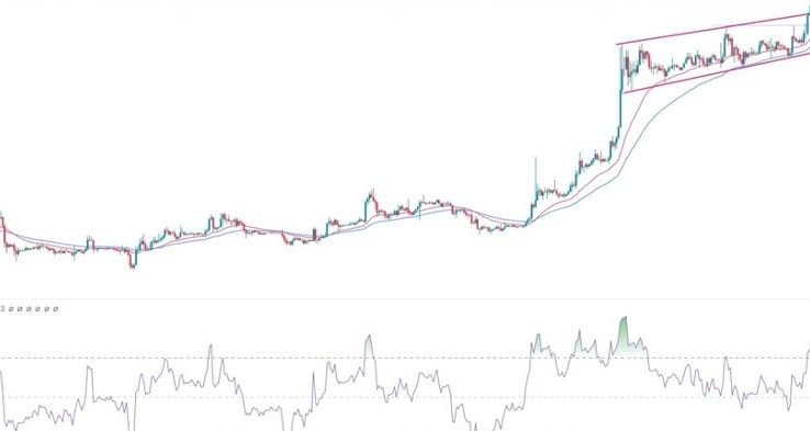 BTC/USD Forex Sinyali: Bitcoin FOMO Yakında 40 Bin dolara Yükseldi