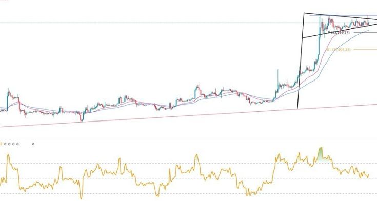 BTC/USD Forex Sinyali: Bitcoin Yükseliş Hareketinin Zirvesinde