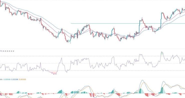 GBP/USD Forex Sinyali: Düşen USD Tarafından Süper Şarj Ediliyor