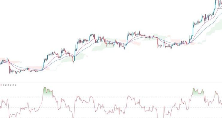 BTC/USD Forex Sinyali: Bitcoin Yükselişin Zirvesinde