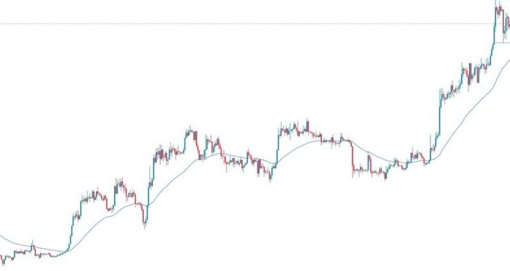 BTC/USD Forex Sinyali: Bitcoin'in Çift Tepe Deseni Düşüşe İşaret