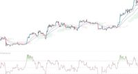 BTC/USD Forex Sinyali: Bitcoin Yükselişin Zirvesinde