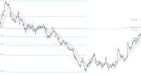 GBP-USD Forex Sinyali 1,2733 Çift Zirve Noktasının Üzerinde Yükseliş