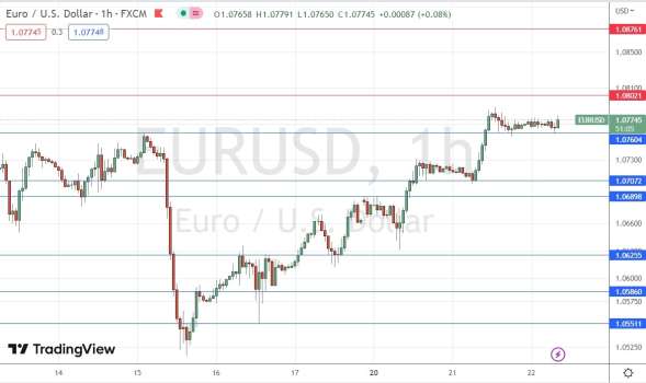 EUR/USD Forex Sinyali: 1,0760 Doların Üzerinde Konsolidasyon