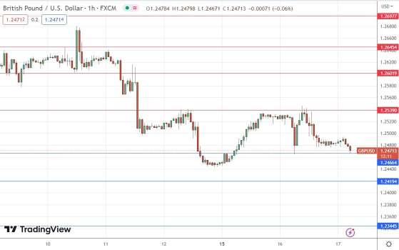 GBP/USD Forex Sinyali: Zirveden Düşüş Sürüyor.