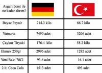 Almanya İş İmkanları ve İş İlanları