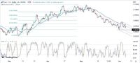 EUR/USD Forex Sinyali: Muhtemel 1,0635'in Yeniden Test Edilmesi