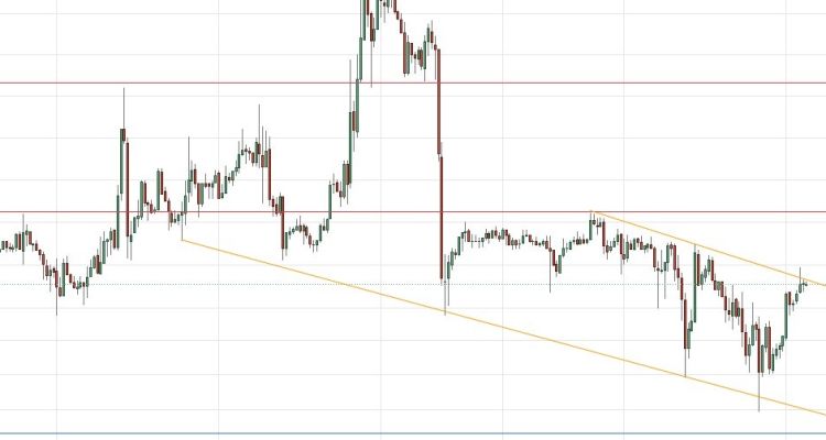 BTC/USD Forex Sinyali: Azalan Kanalda Liderin Fiyatı 30,000 Dolar