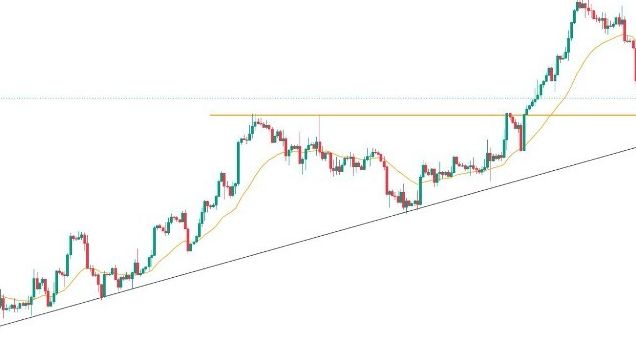 GBP/USD Forex Sinyali: Fed Kararı Öncesinde Ticari Kurulum