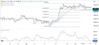 BTC/USD Forex Sinyali: Volatilite Düşüşteyken Bitcoin  Dar Bir