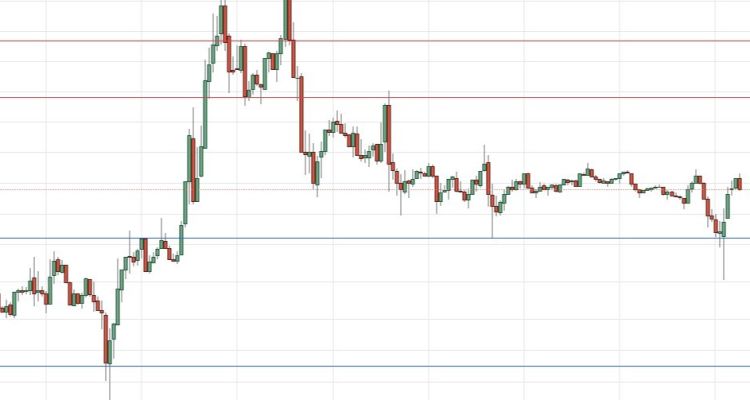 BTC/USD Forex Sinyali: Destek Seviyesi $29.223'de Yerini Sağlam