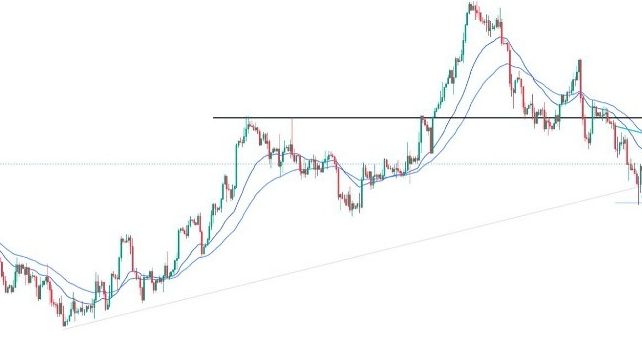 GBP/USD Forex Sinyali: Üçgen Deseni Düşüşte Kırılmayı İşaret Ediyor