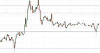 BTC/USD Forex Sinyali: Destek Seviyesi $29.223'de Yerini Sağlam