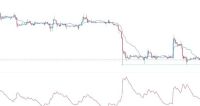 BTC/USD Forex Sinyali: Bitcoin Derin Bir Uyku Halinde Sessizliğini