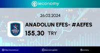 Anadolu Efes Biracılık ve Malt Sanayii A.Ş. (AEFES) Hisse Senedi Analiz Ve İncelemesi