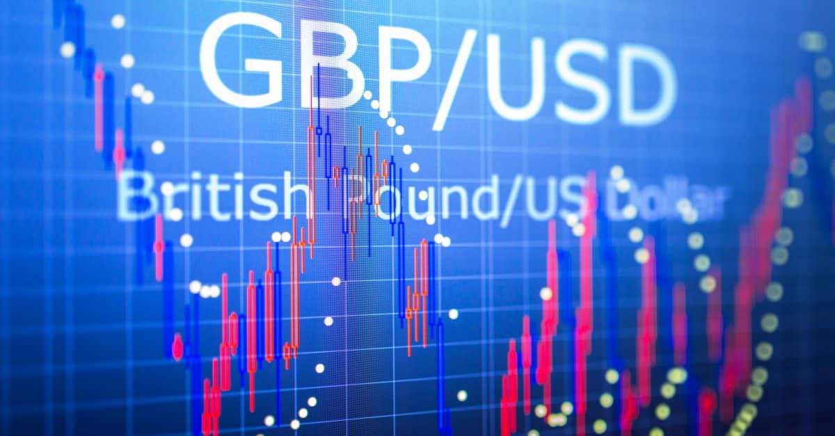 GBP / USD Analysis