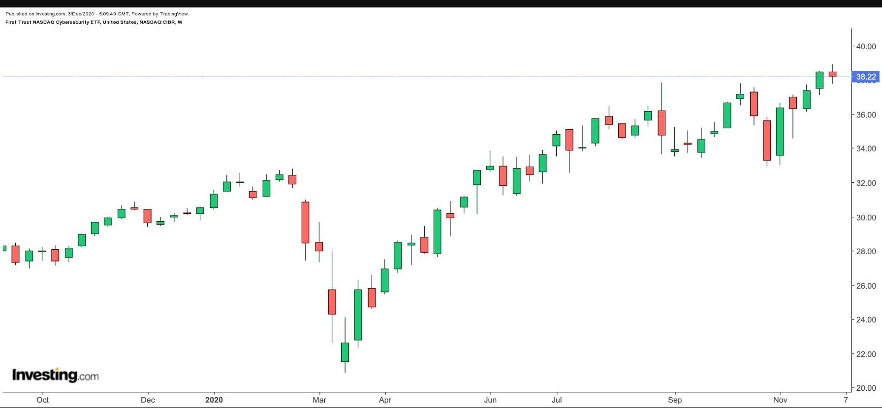 2 Mutual Funds with Growth Potential