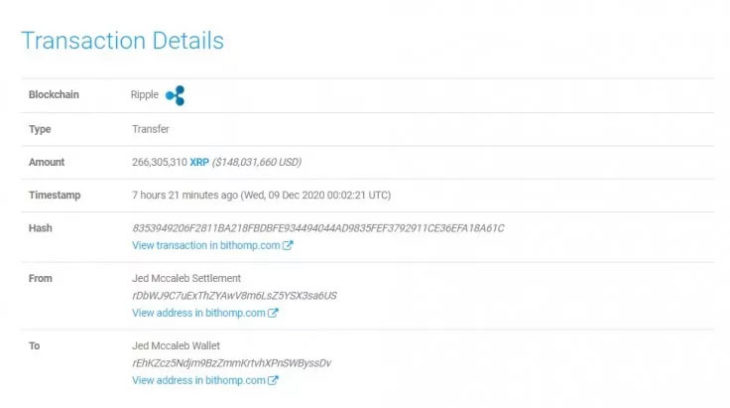 Former Ripple CTO Purchased Another 266 Million XRP!