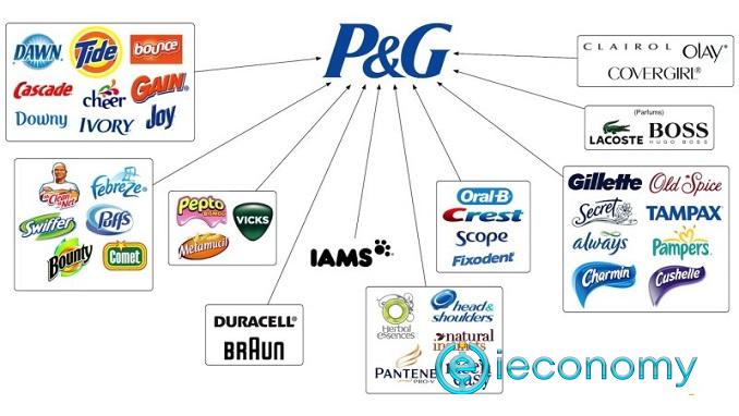 3 Dividend Stocks That You Can Keep Throughout Your Life - Procter & Gamble